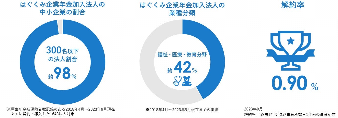 導入法人データ