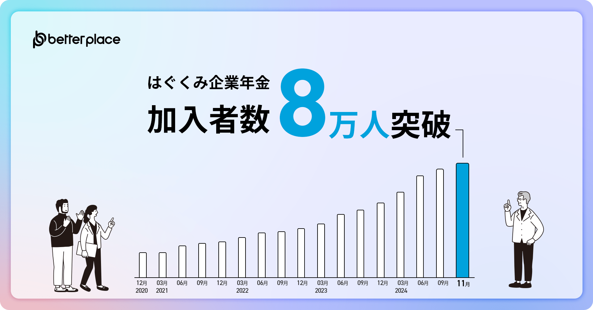 「はぐくみ企業年金」加入者数8万人を突破