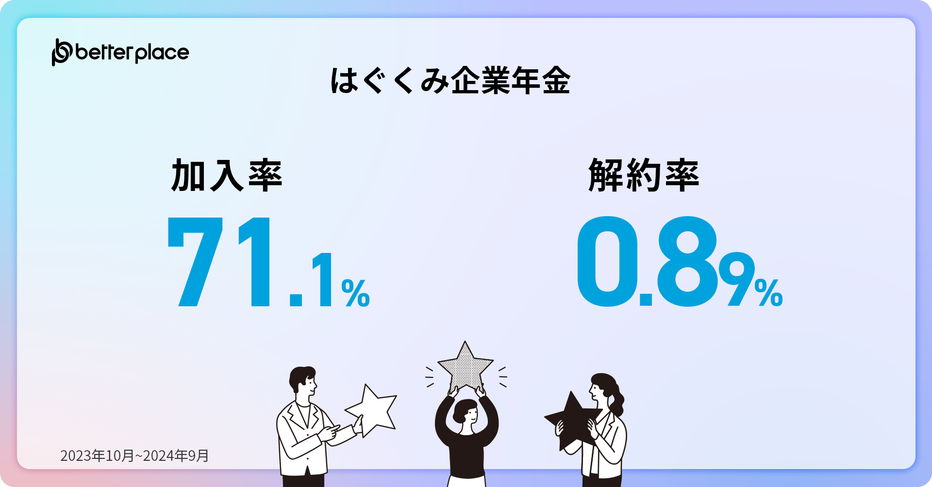 「はぐくみ企業年金」平均加入率71.1%、解約率は0.89%