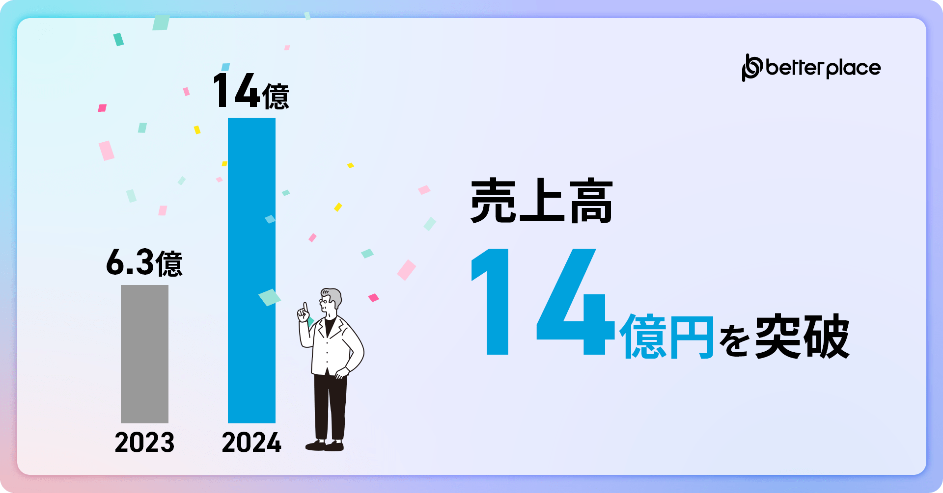 売上高14億円を突破