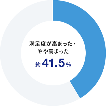 加入の決め手は何ですか？