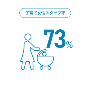 子育て女性スタッフ率