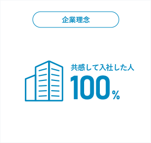 企業理念