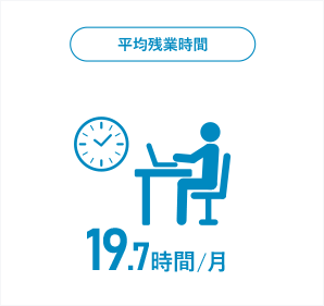 平均残業時間