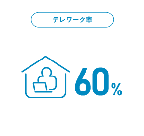 テレワーク率