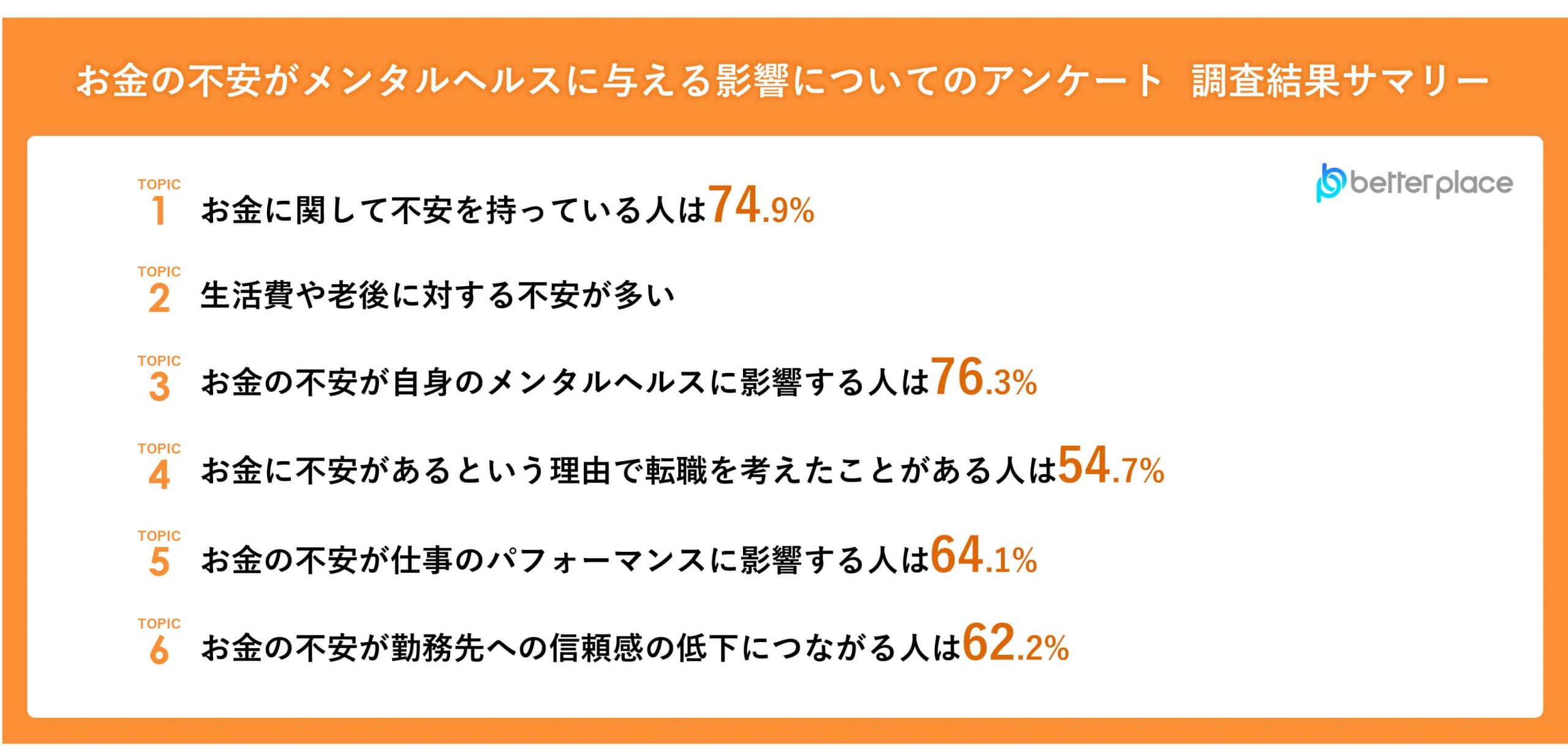 「お金の不安がメンタルヘルスに与える影響についてのアンケート」調査結果サマリー