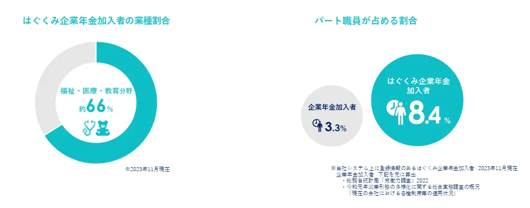 エッセンシャルワーカーの方々へ、お金の安心を