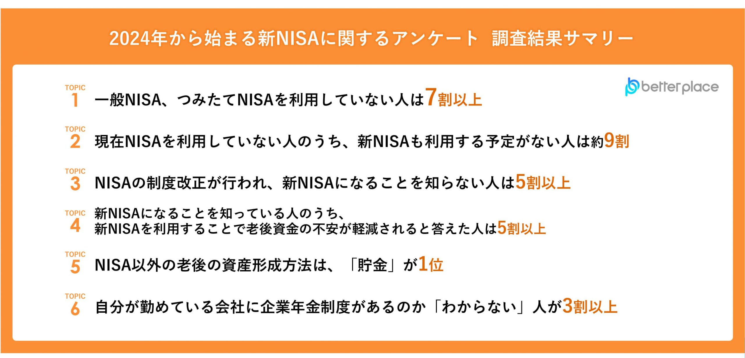 2024年から始まる新NISAに関するアンケート 調査結果サマリー