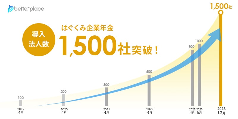 「はぐくみ企業年金」導入法人数1,500社を突破