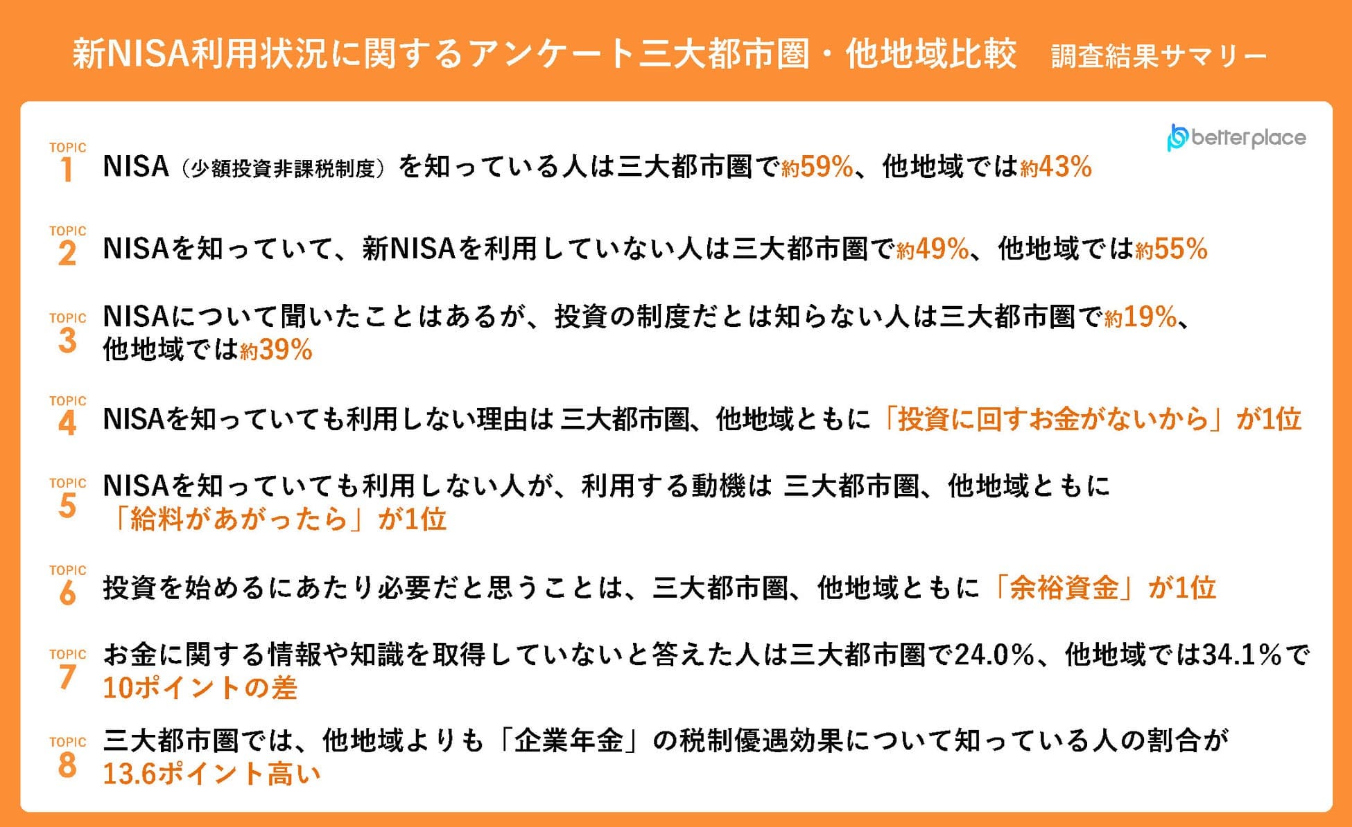 新NISA利用状況に関するアンケート 三大都市圏・他地域比較 調査結果サマリー