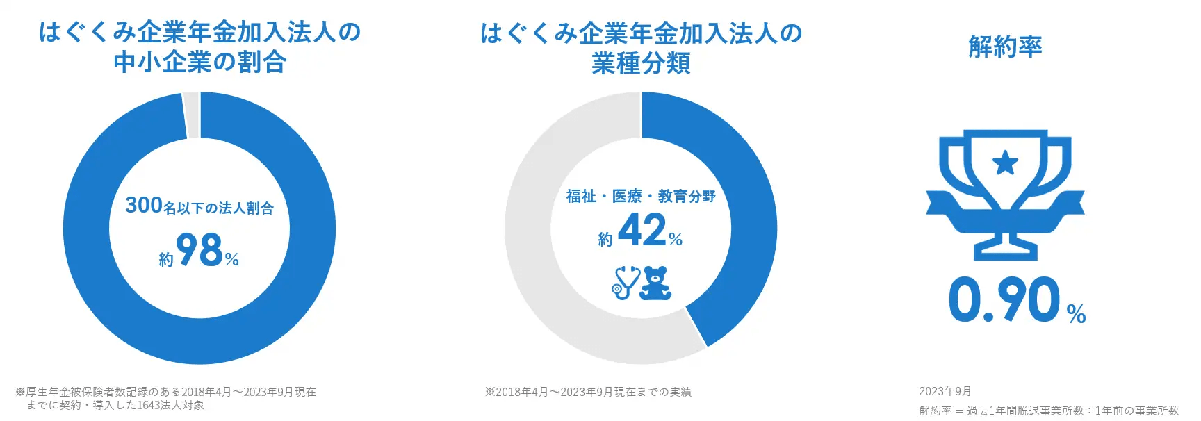導入法人データ