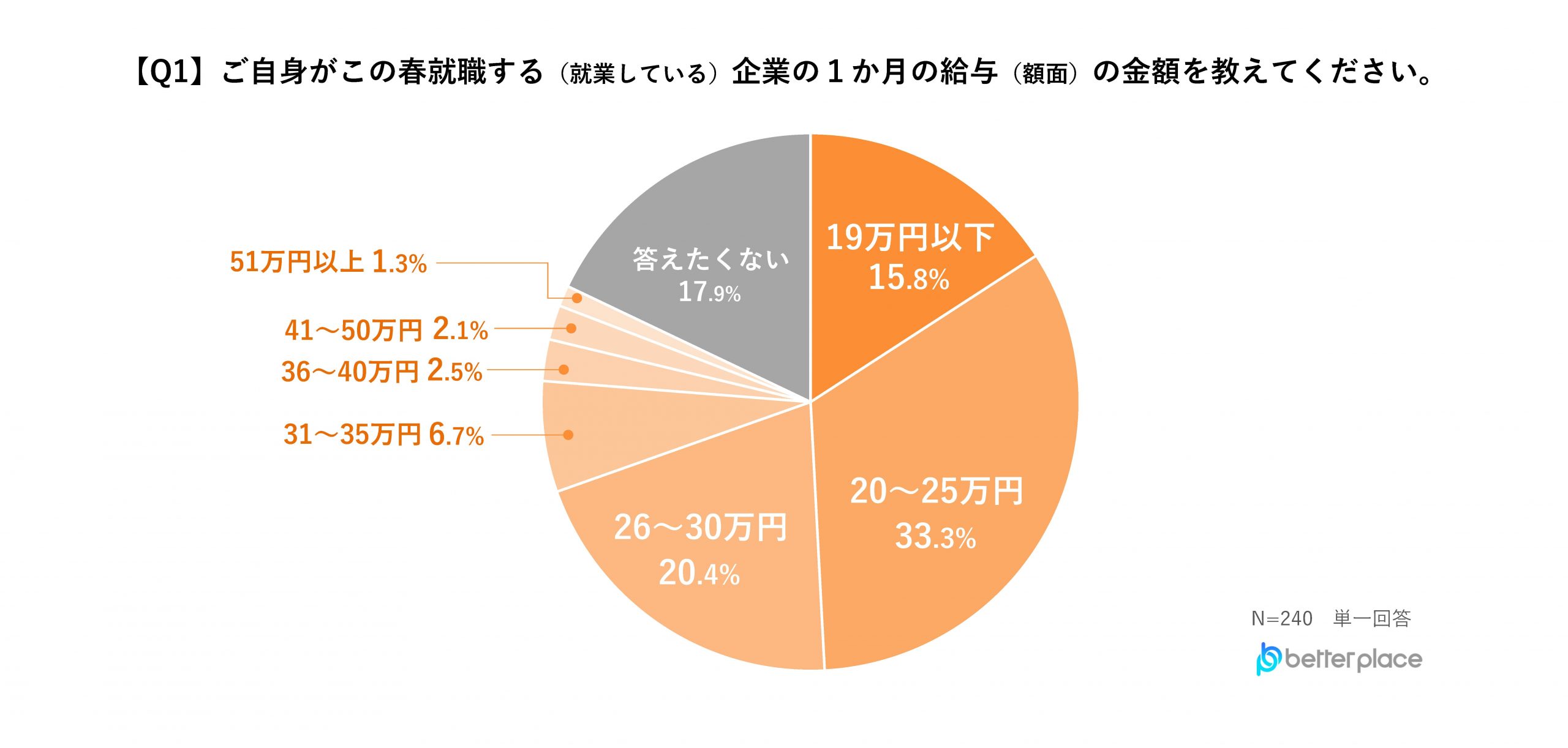 【2025年新卒から社会人3年目以内の男女の資産形成調査レポート】約6割が資産形成に前向き、資産形成を始めるキッカケのほぼ半数は「周りから勧められた」から、3人に1人が初任給の使い道は預貯金と回答