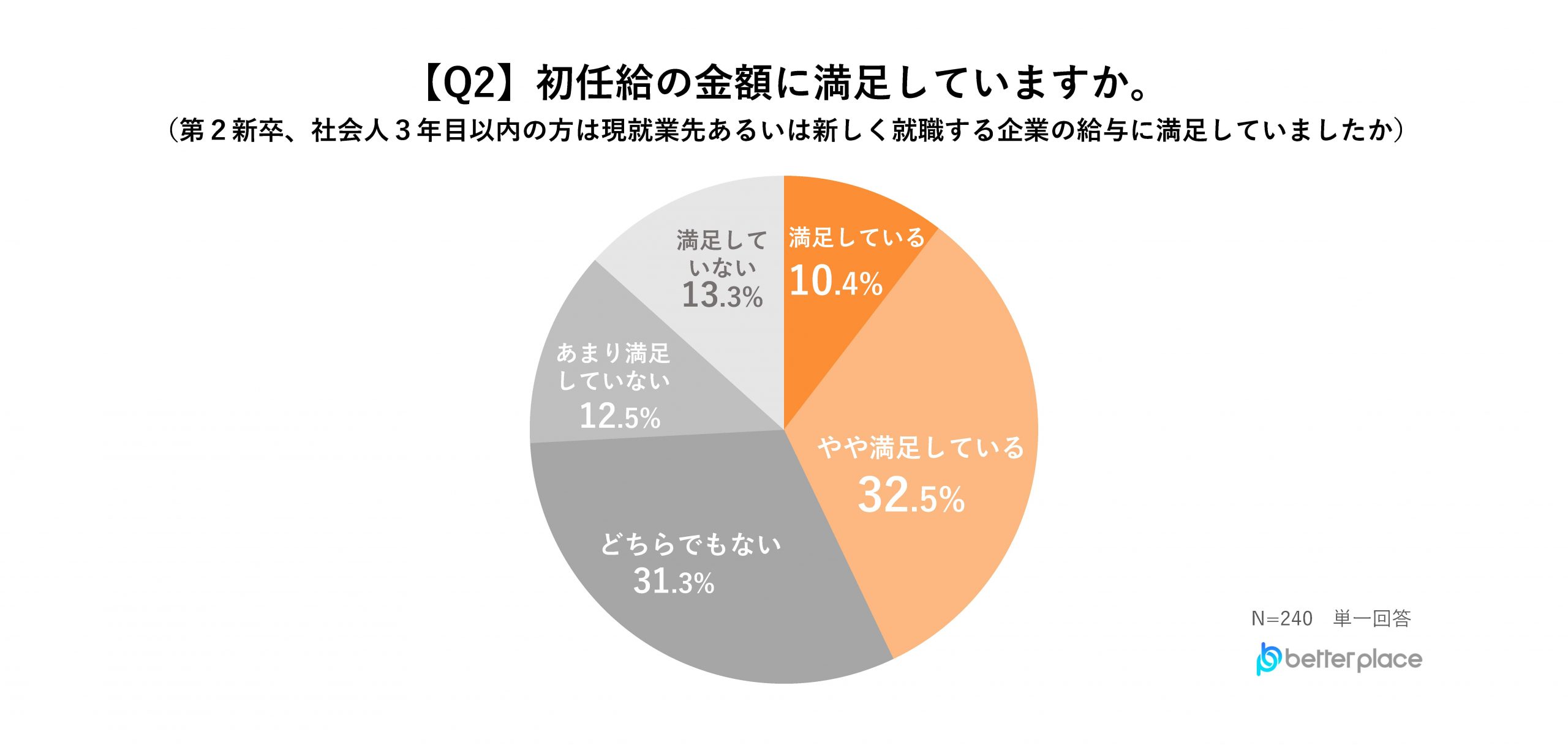 【2025年新卒から社会人3年目以内の男女の資産形成調査レポート】約6割が資産形成に前向き、資産形成を始めるキッカケのほぼ半数は「周りから勧められた」から、3人に1人が初任給の使い道は預貯金と回答