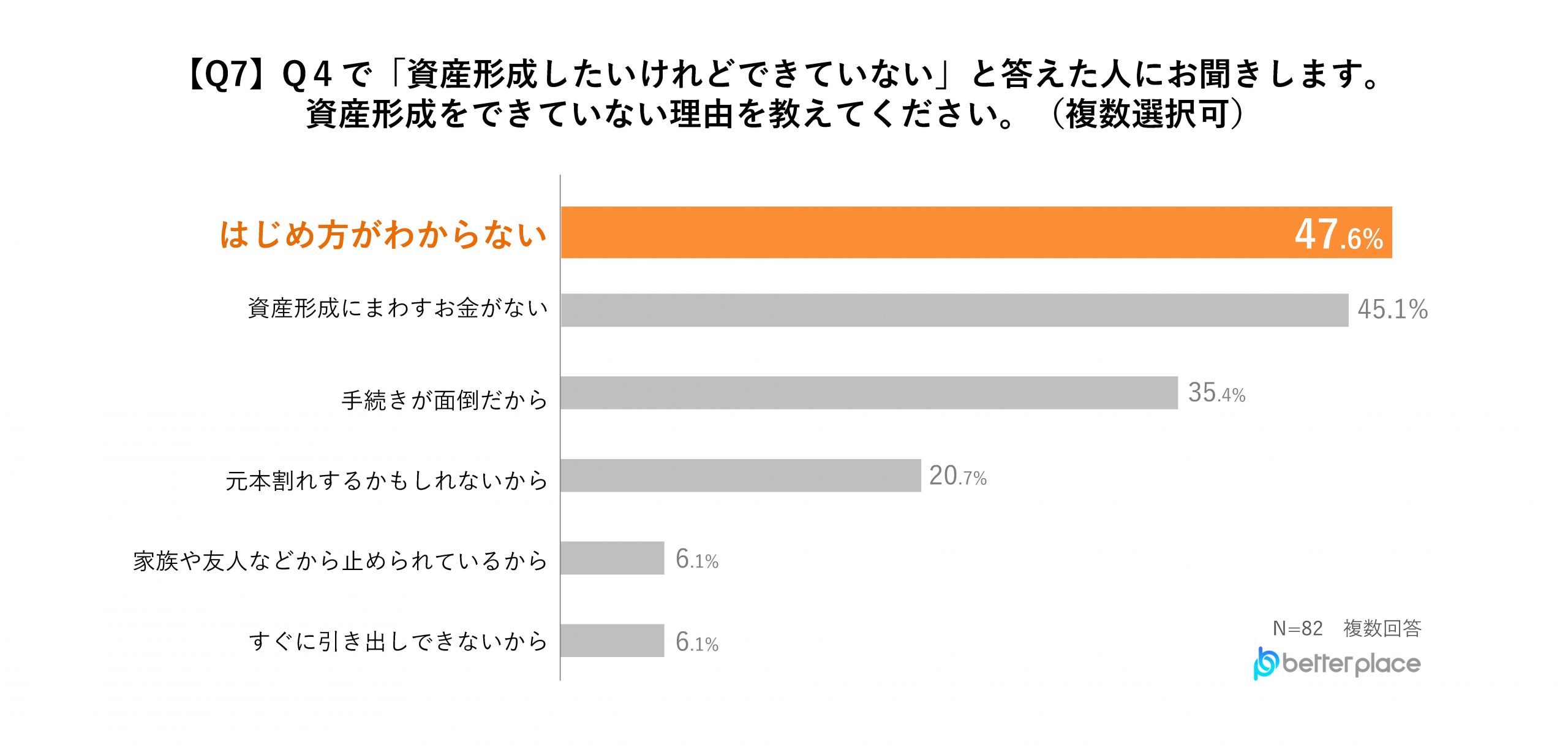 【2025年新卒から社会人3年目以内の男女の資産形成調査レポート】約6割が資産形成に前向き、資産形成を始めるキッカケのほぼ半数は「周りから勧められた」から、3人に1人が初任給の使い道は預貯金と回答