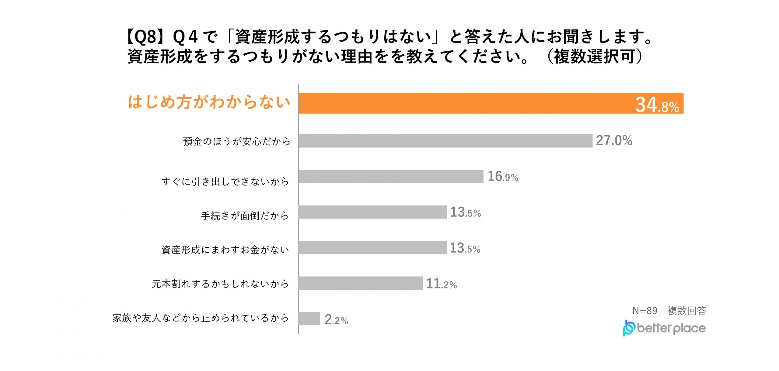 【2025年新卒から社会人3年目以内の男女の資産形成調査レポート】約6割が資産形成に前向き、資産形成を始めるキッカケのほぼ半数は「周りから勧められた」から、3人に1人が初任給の使い道は預貯金と回答