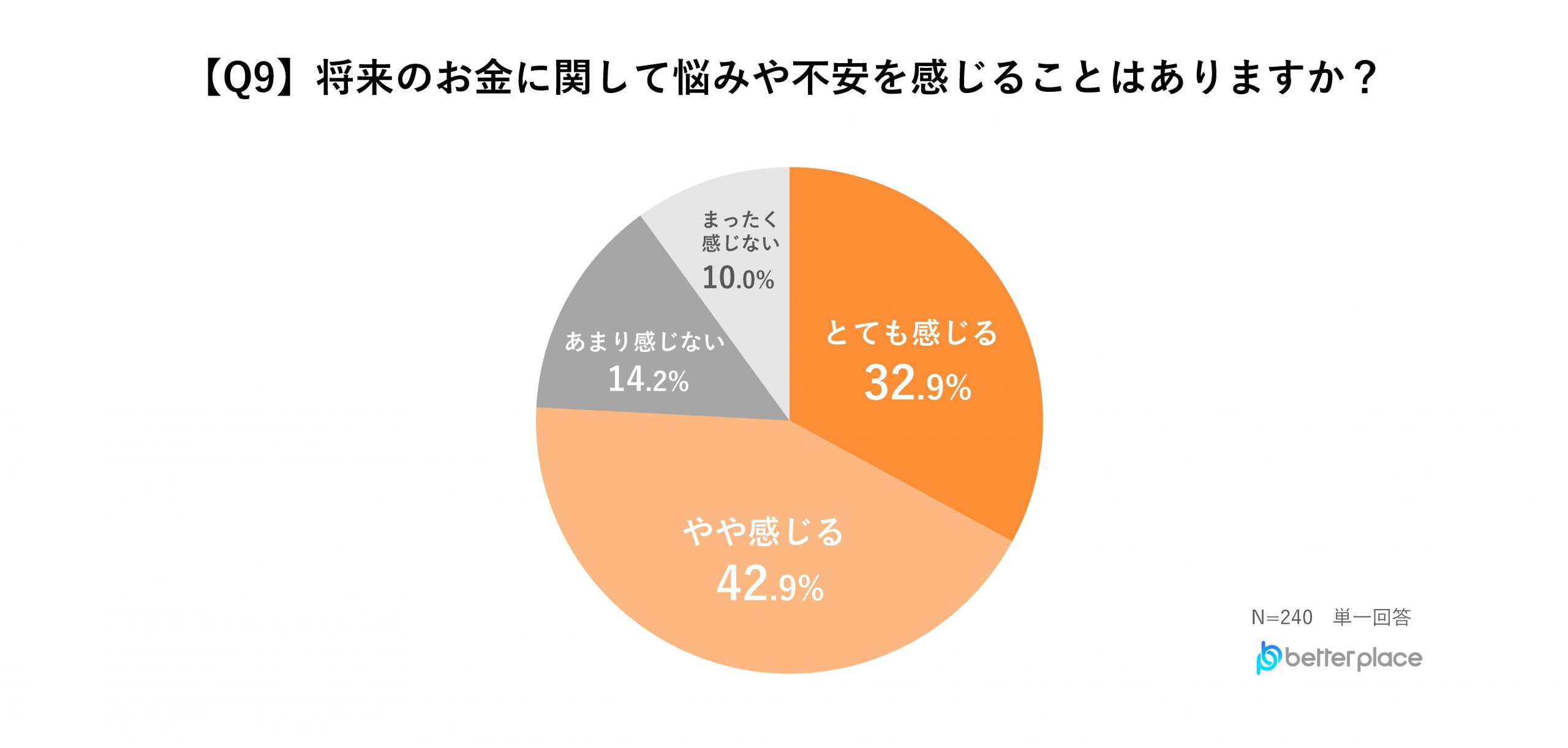 【2025年新卒から社会人3年目以内の男女の資産形成調査レポート】約6割が資産形成に前向き、資産形成を始めるキッカケのほぼ半数は「周りから勧められた」から、3人に1人が初任給の使い道は預貯金と回答