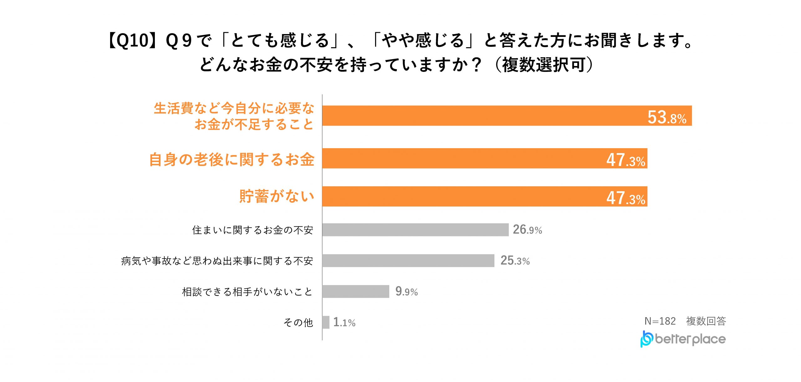 【2025年新卒から社会人3年目以内の男女の資産形成調査レポート】約6割が資産形成に前向き、資産形成を始めるキッカケのほぼ半数は「周りから勧められた」から、3人に1人が初任給の使い道は預貯金と回答