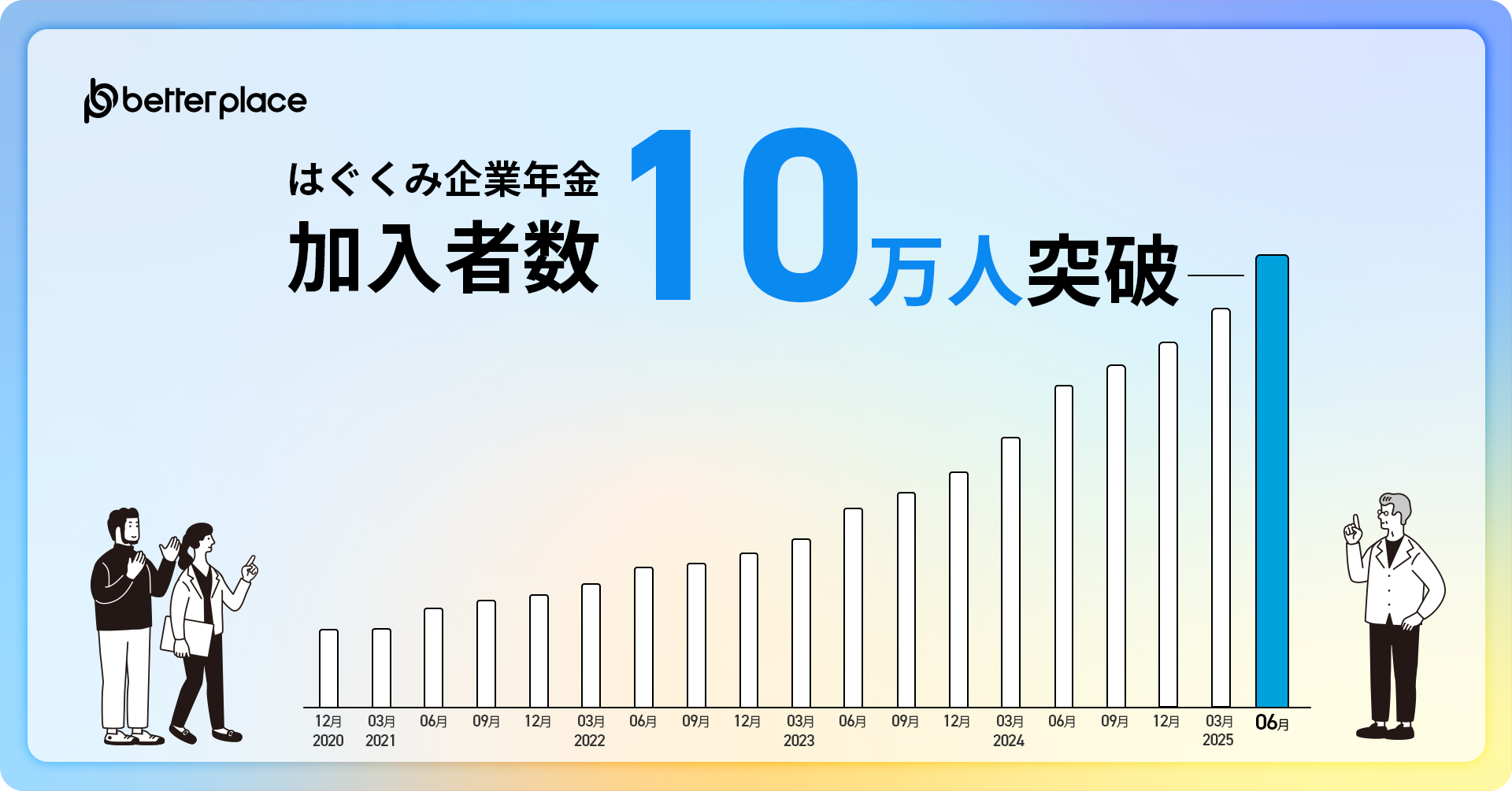 お金の福利厚生「はぐくみ企業年金」　加入者数10万人突破