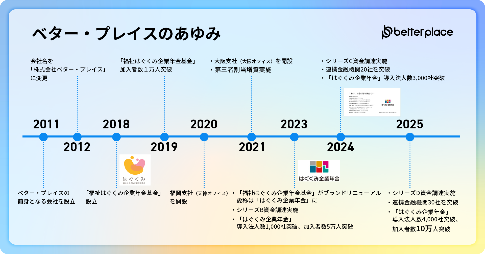 お金の福利厚生「はぐくみ企業年金」　加入者数10万人突破