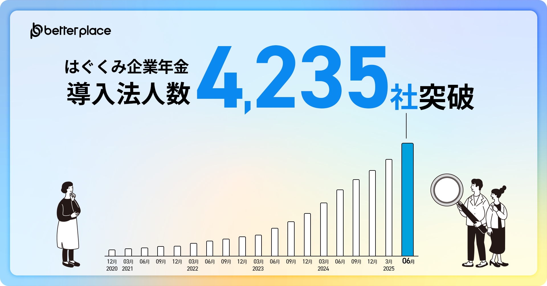 お金の福利厚生「はぐくみ企業年金」　加入者数10万人突破