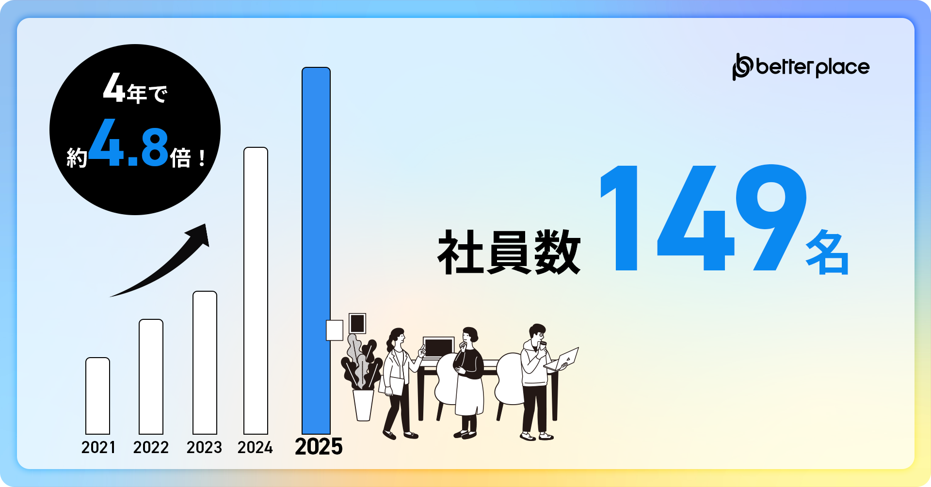 お金の福利厚生「はぐくみ企業年金」　加入者数10万人突破