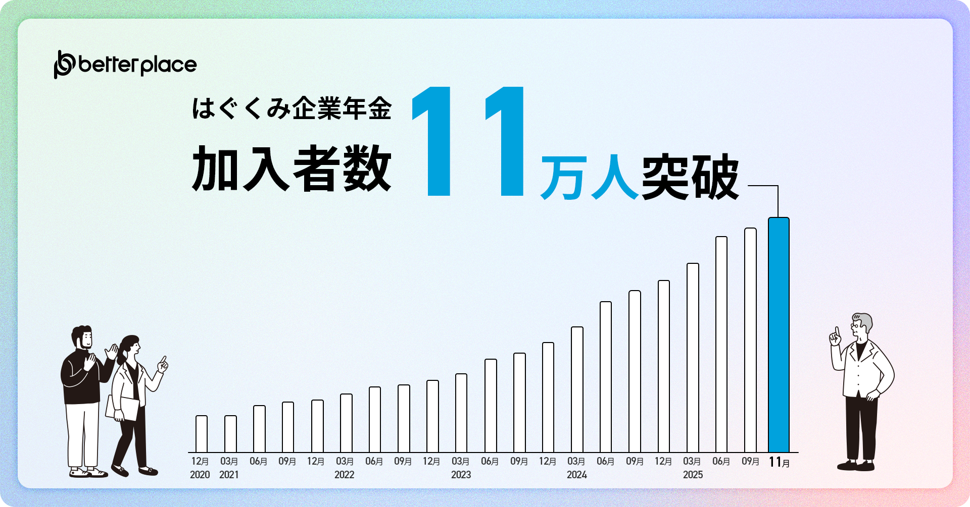 「はぐくみ企業年金」加入者数11万人を突破