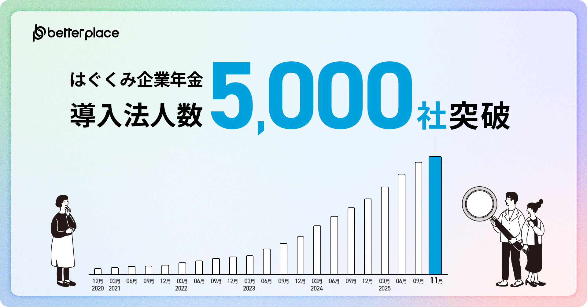 「はぐくみ企業年金」導入法人数5,000社突破