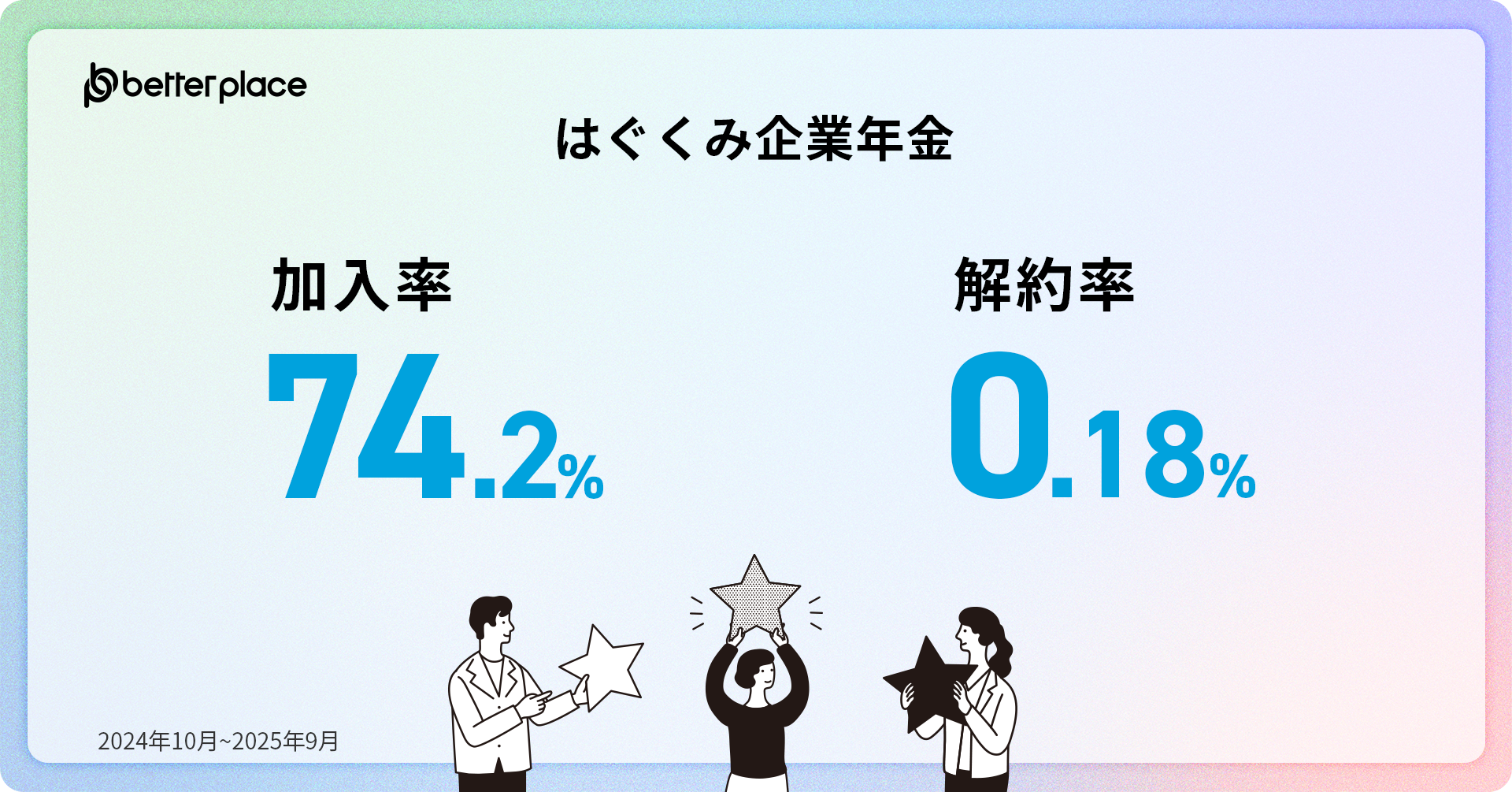 「はぐくみ企業年金」平均加入率74.2%、解約率は0.18%