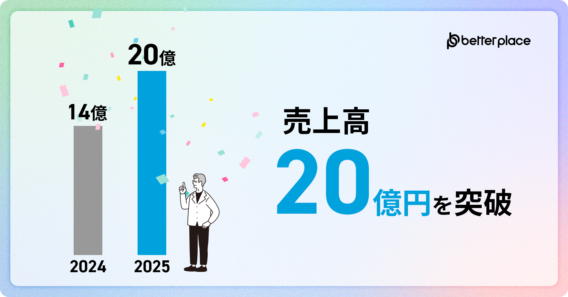売上高20億円を突破