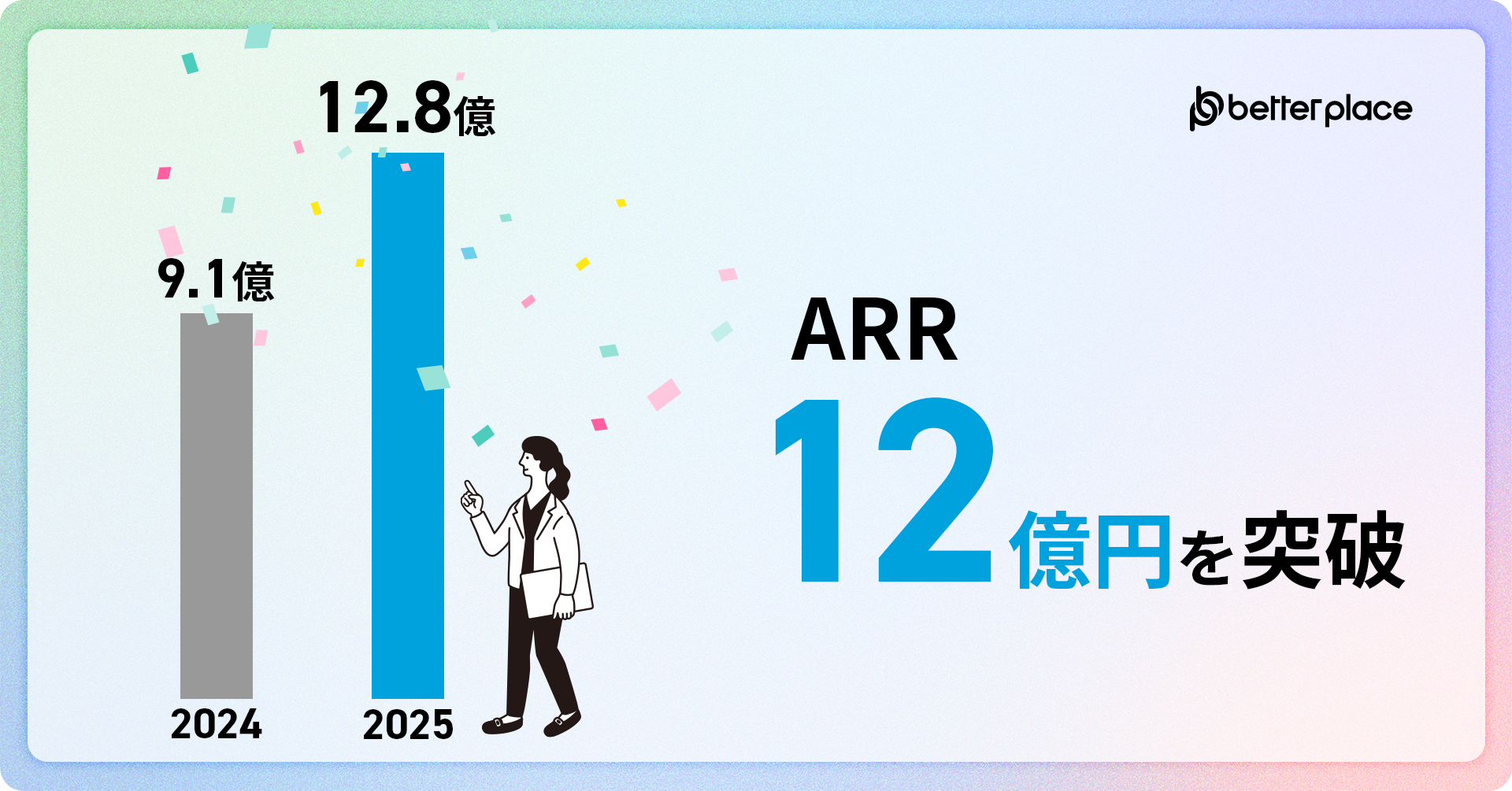 ARR12億円を突破