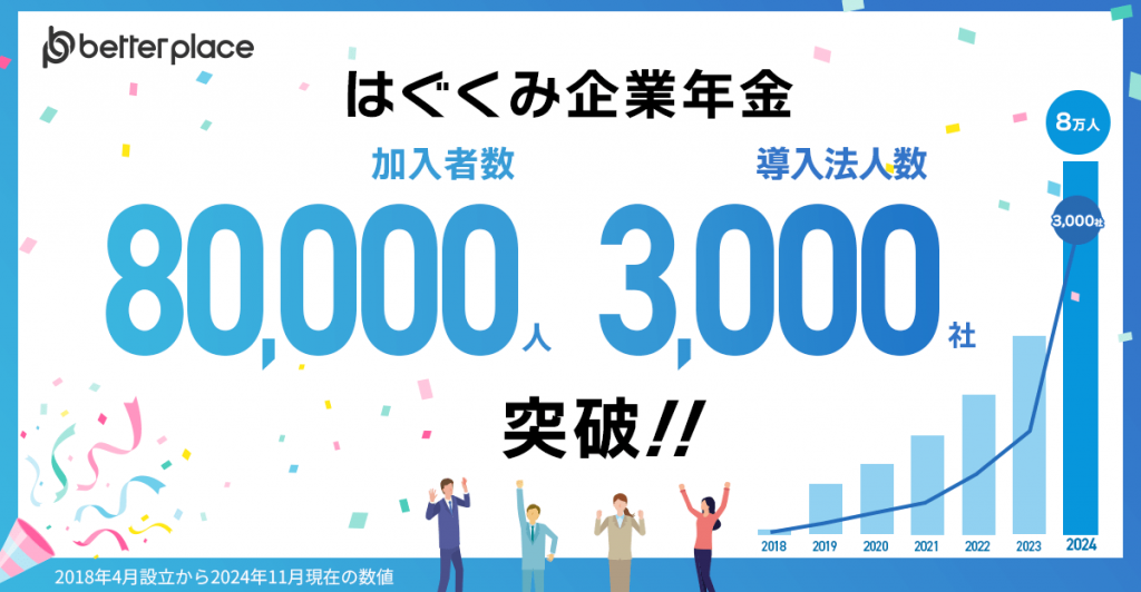 企業年金制度「はぐくみ企業年金」加入者数8万人・導入法人数3,000社を突破