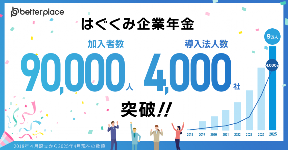 お金の福利厚生「はぐくみ企業年金」加入者数9万人・導入法人数4,000社突破