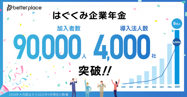 お金の福利厚生「はぐくみ企業年金」加入者数9万人・導入法人数4,000社突破