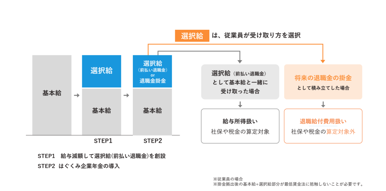 はぐくみ企業年金の仕組み