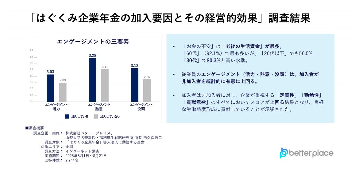「はぐくみ企業年金の加入要因とその経営的効果」調査結果